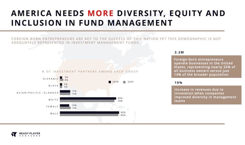 America needs more socially responsible spending | Ready Player Ventures