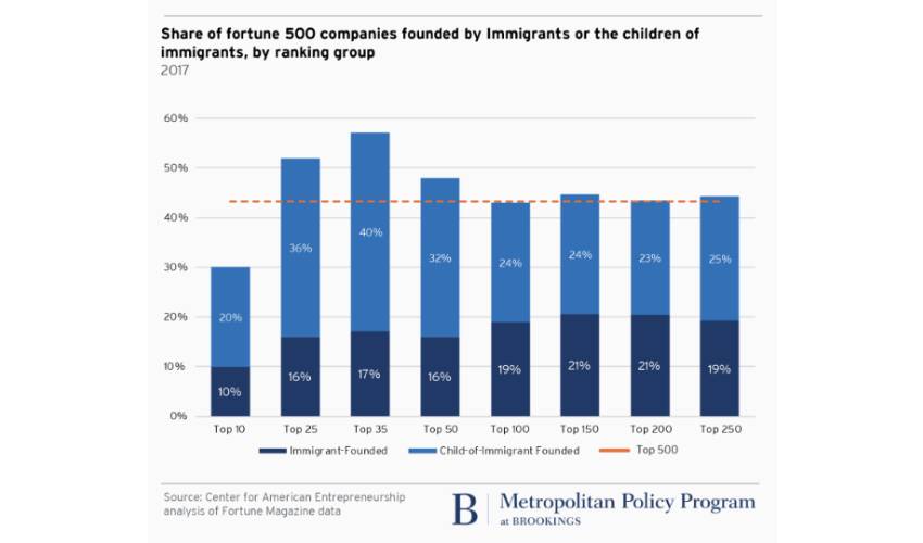 Blog_Immigrant-founded-Businesses.jpg