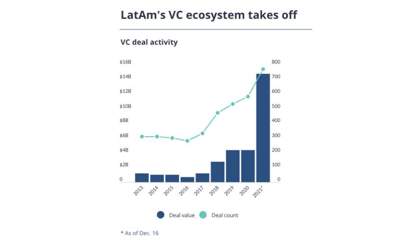 Blog_Latam-VC-Growth.jpg