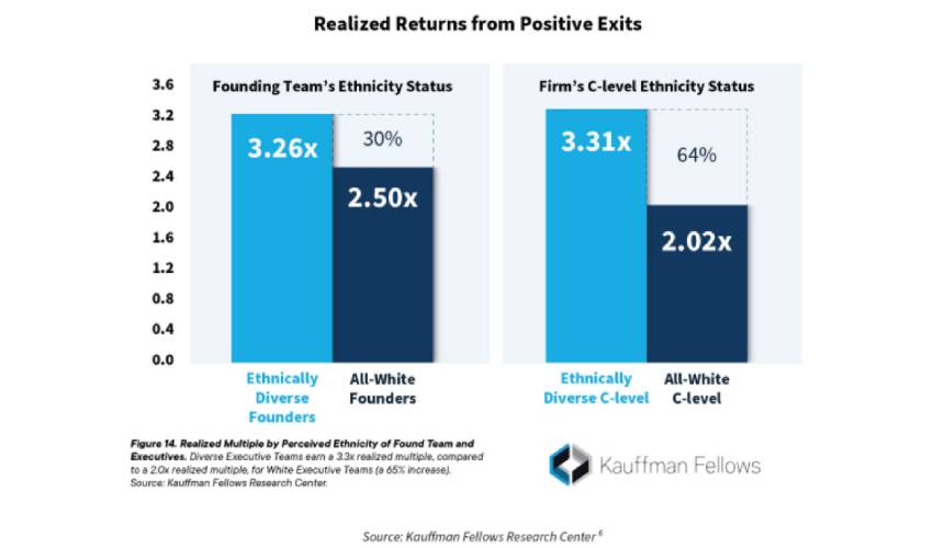 Bar Chart - Realized Returns from Positive Exits