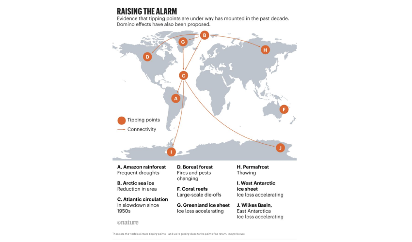 Carte des continents montrant les systèmes climatiques interconnectés