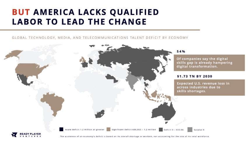 Map of continents showing talent labor shortage in U.S. | Ready Player Ventures