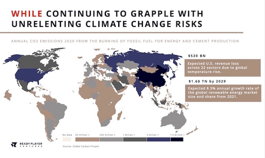 Ready Player Ventures pitch deck slide highlighting climate risks